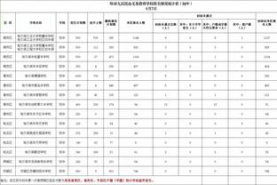 罗马诺：红魔枪手纽卡球探考察热那亚中卫德拉古辛，但尚未报价